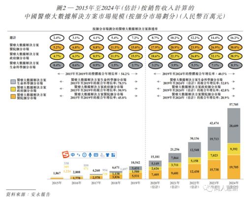 医渡科技 以数字技术服务引领医疗大数据解决方案新纪元