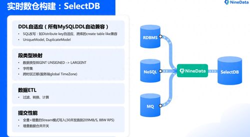 利用NineData数据复制技术加速数据传输，构建高效实时数仓